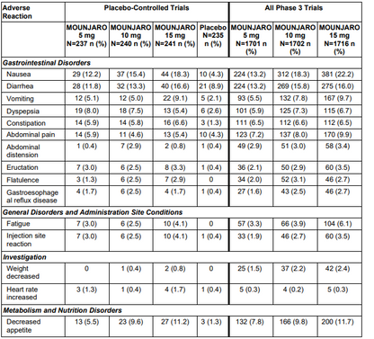Mounjaro KwikPen Tirzepatide 12.5mg/0.6ml, Four-Dose Pre-Filled Injection Pen For Subcutaneous Injection