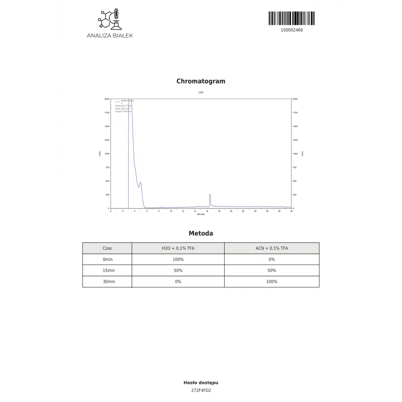 LGD-4033 ligandrol 30 ml