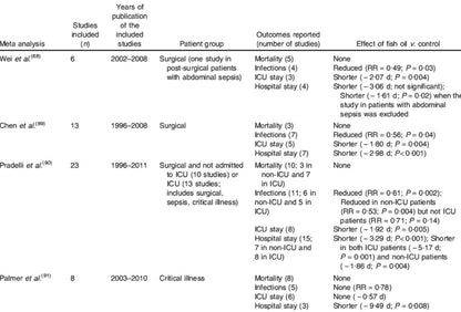 SMOFLIPID 20% - Multi-source lipid profile (soybean + fish + olive + MCT)